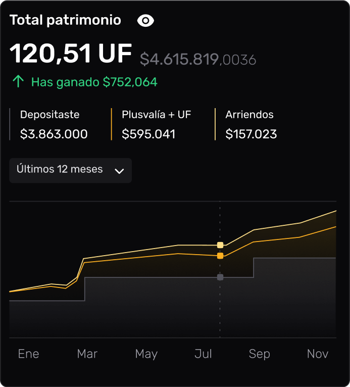 Tú portafolio en Fraccional